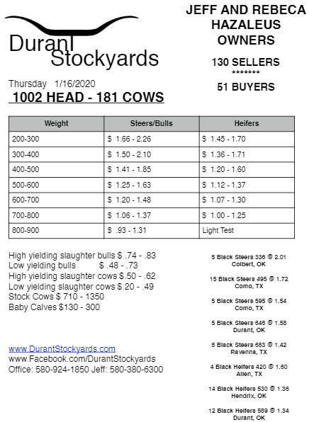Durant Stockyards Market Report North Texas E News