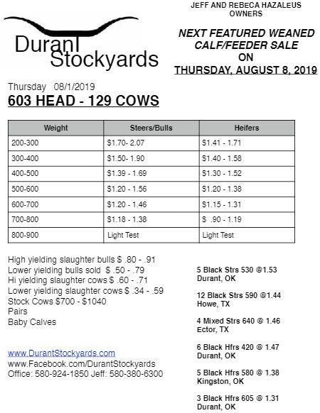 Durant Stockyards Market Report North Texas E News
