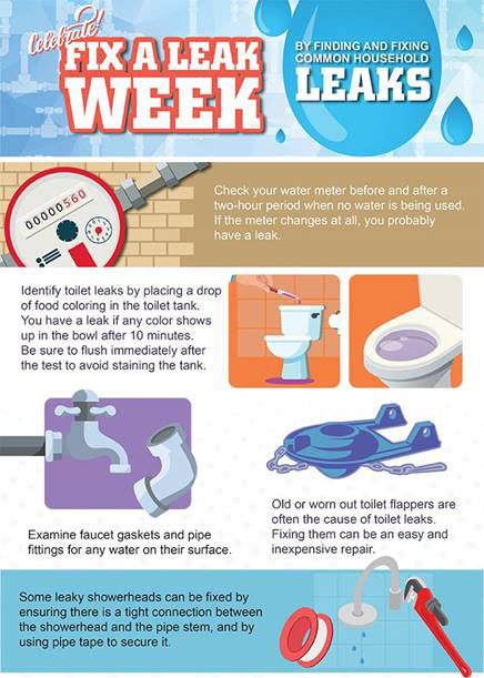 March 18 24 Is Fix A Leak Week Printed From North Texas E News March 18 24 Is Fix A Leak Week Printed From North Texas E News