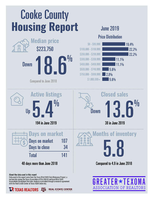 Regional Housing Market Report North Texas E News