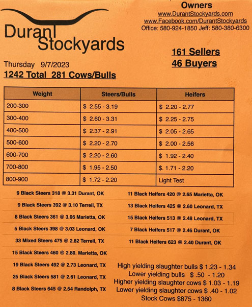 Durant Stockyards market report - North Texas e-News