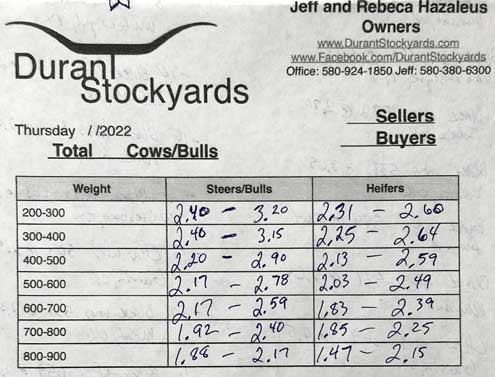 Durant Stockyards market report - North Texas e-News